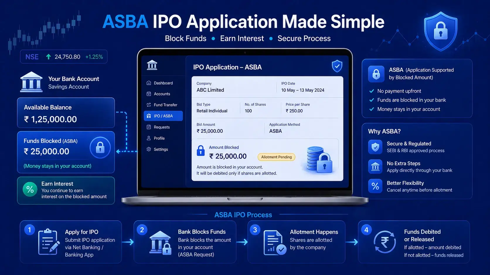 ASBA IPO: Easy 5 Step Process
