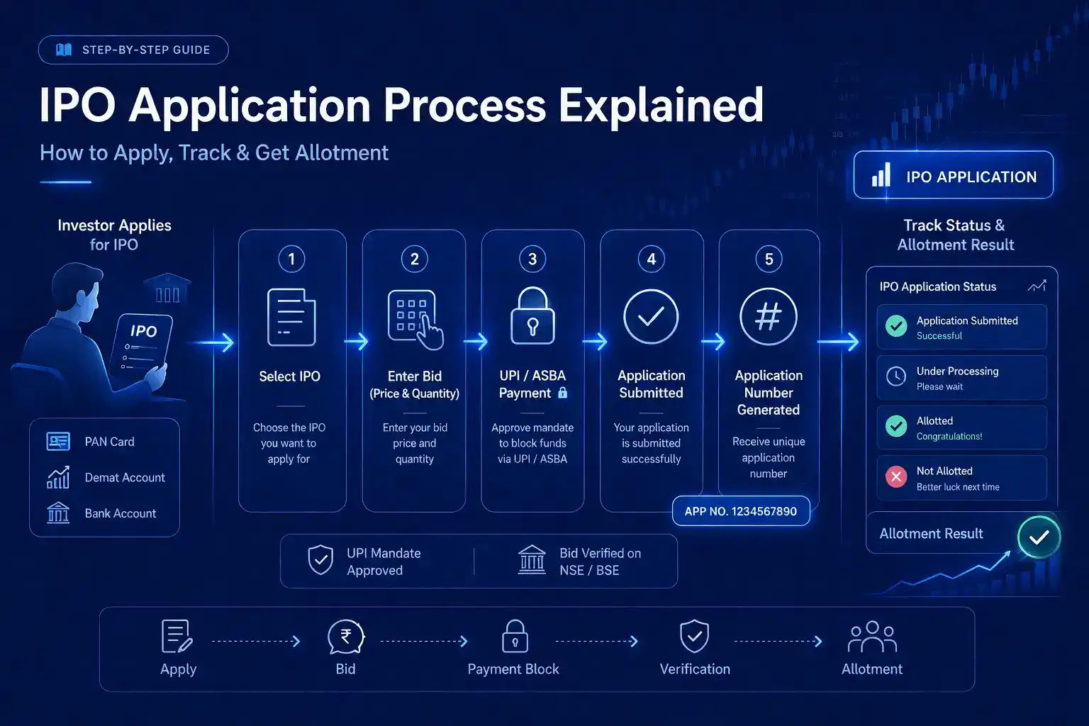 IPO Application