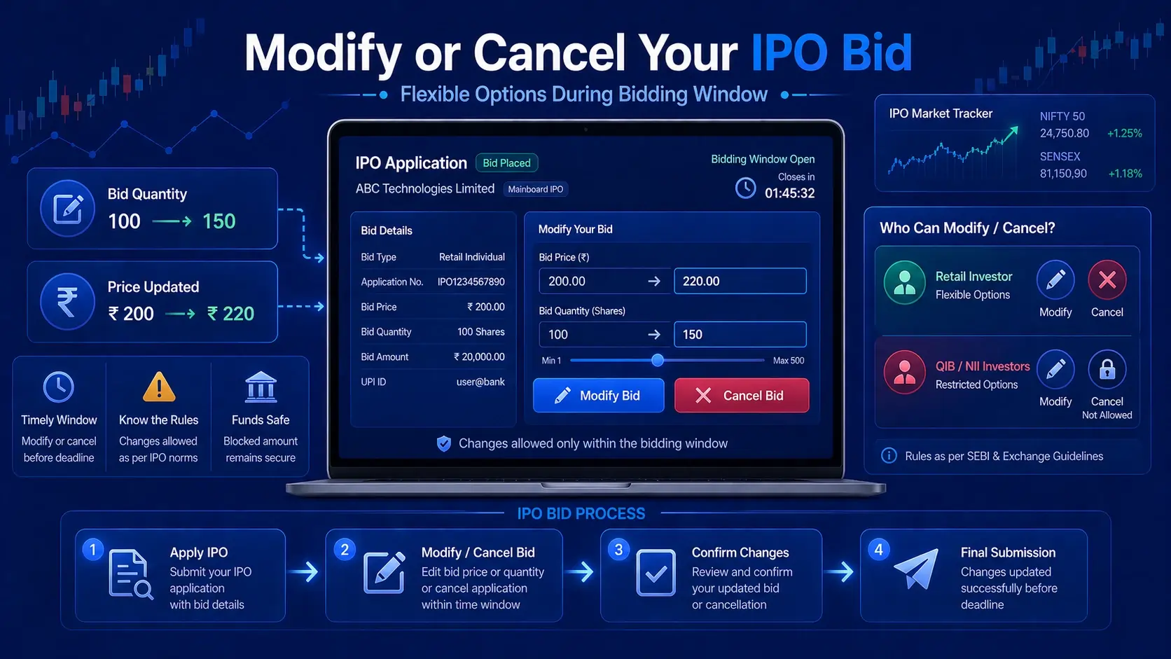 IPO Cancellation and Modification