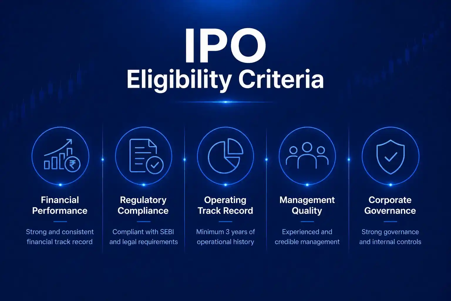 IPO Eligibility