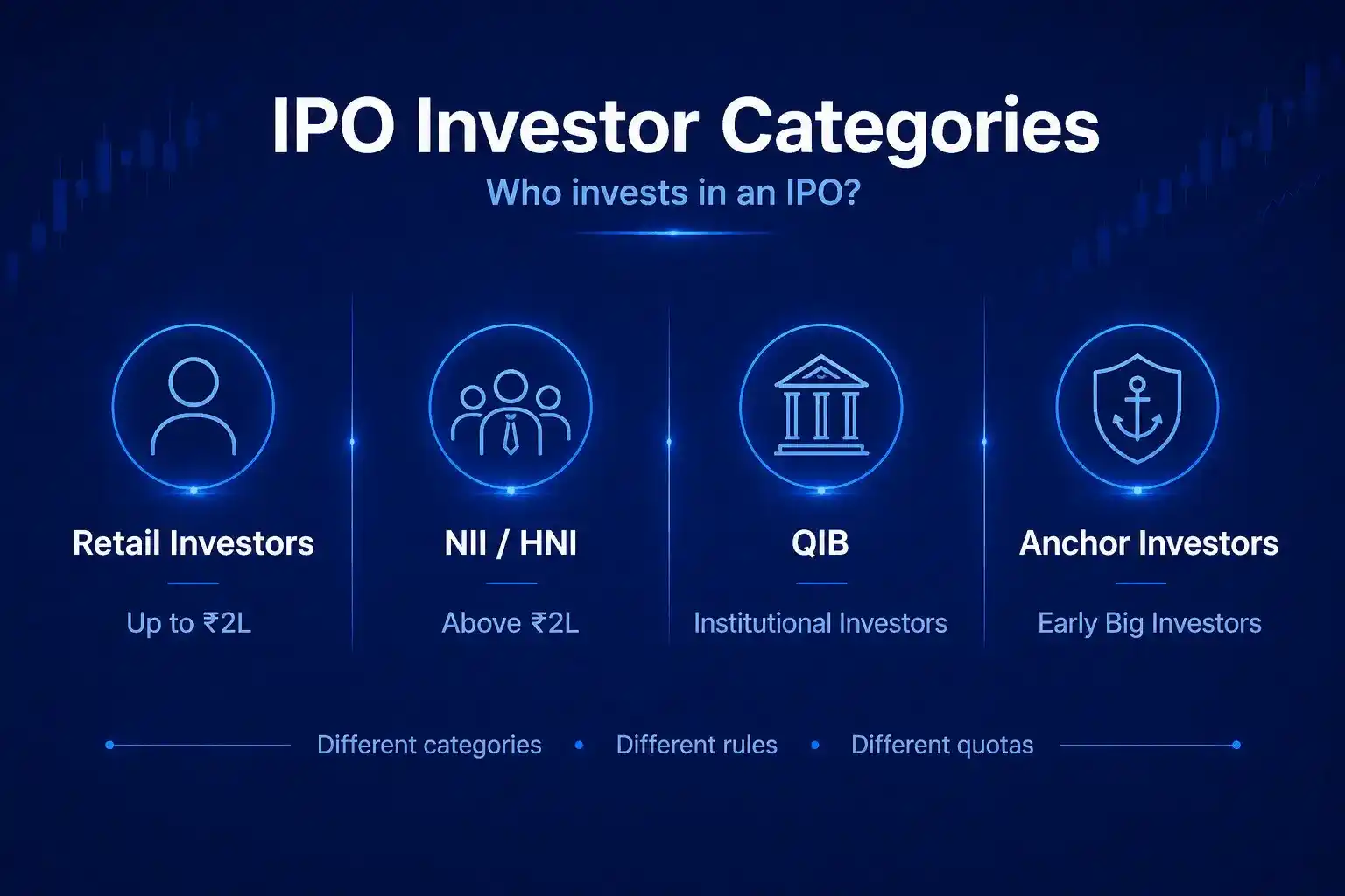 IPO Investment Categories: Easy Explanation