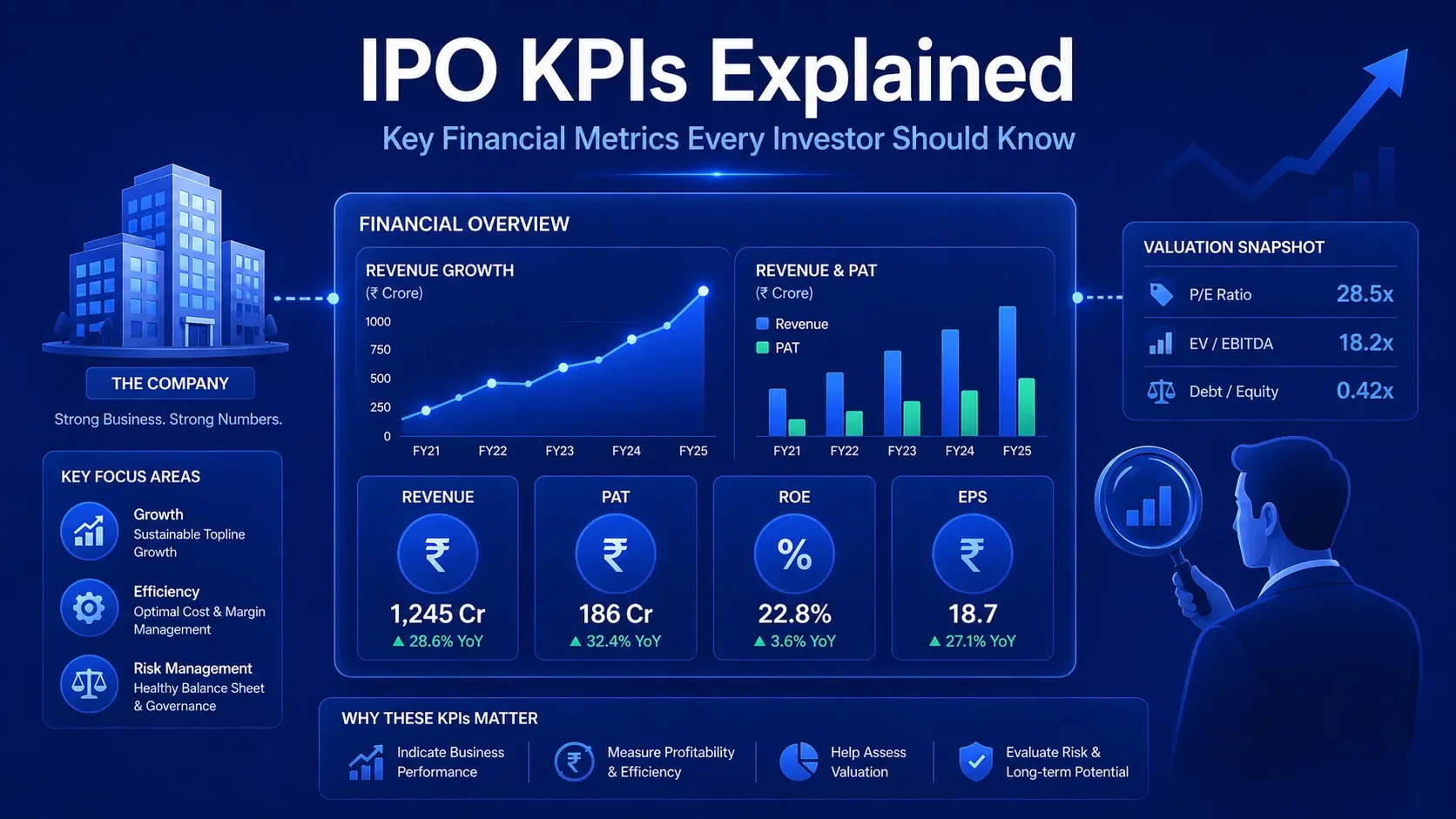 IPO KPIs (Key Performance Indicators) Explained