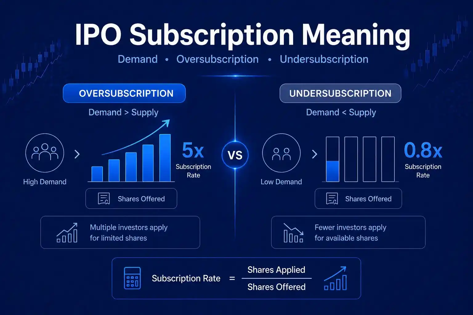IPO Subscription