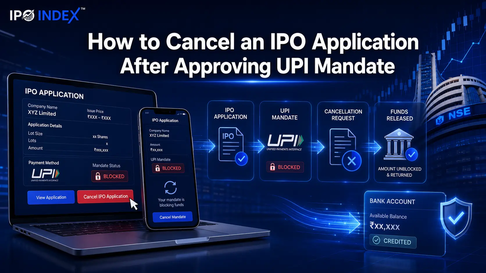 How to Cancel an IPO Application After You Approve a UPI Mandate