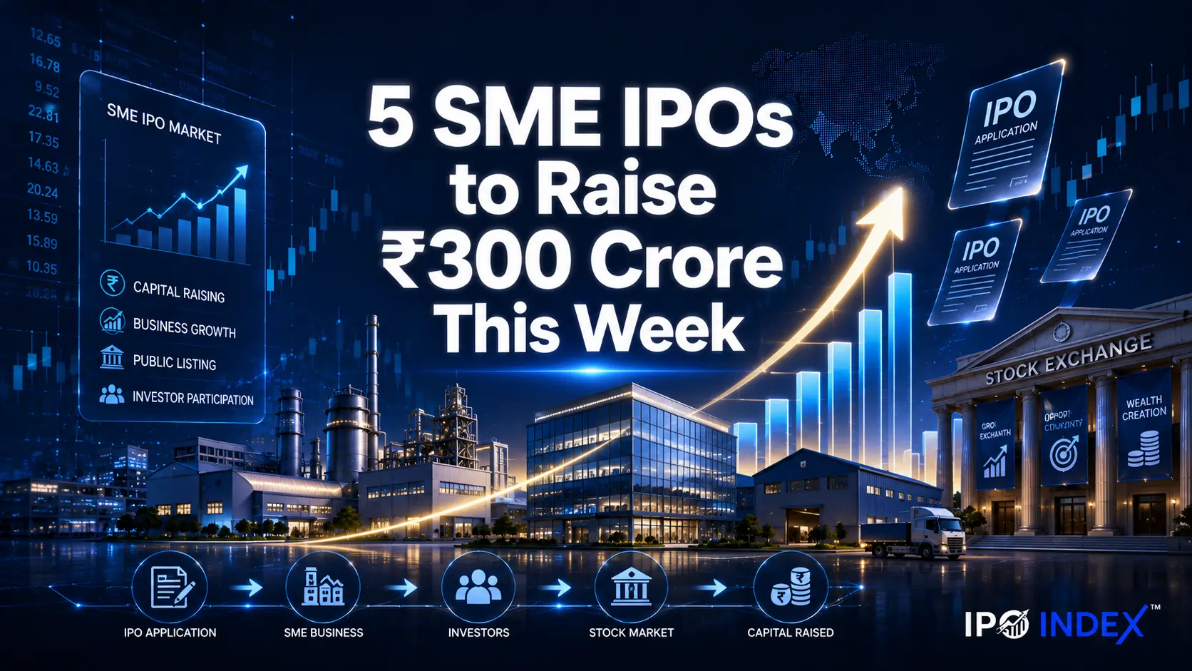 5 SME IPOs to Raise 300 Crore This Week